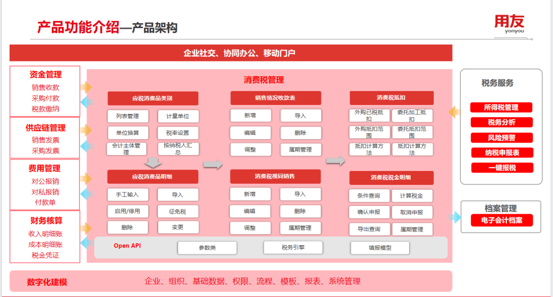 消費稅管理，如何助力企業(yè)提效降本合規(guī)？